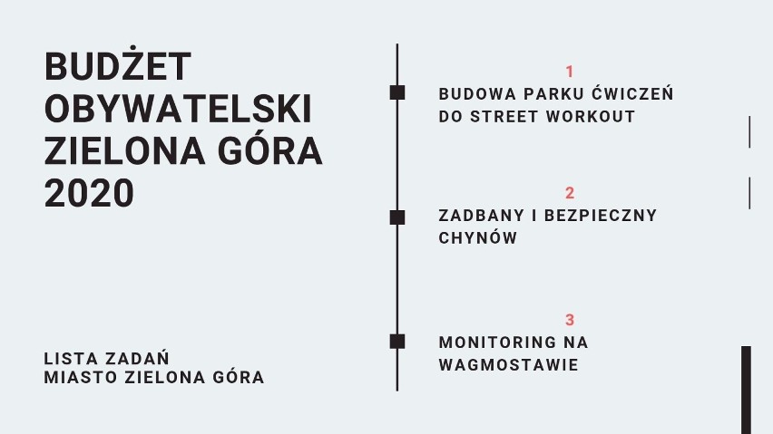 Budżet Obywatelski 2020 w Zielonej Górze. Poznaj zadania, na które możesz zagłosować. Do podziału jest 6,5 mln zł 