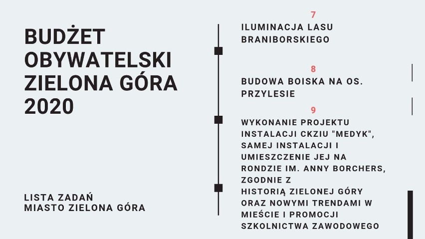 Budżet Obywatelski 2020 w Zielonej Górze. Poznaj zadania, na które możesz zagłosować. Do podziału jest 6,5 mln zł 