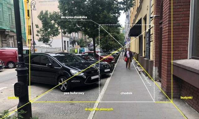 W uzasadnieniu do projektu ustawy szczegółowo objaśniono kwestie związane z podziałem drogi dla pieszych, obrazując je również graficznie.