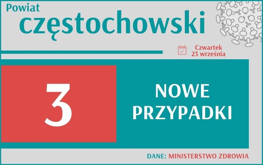 Wzrasta liczba zakażeń koronawirusem w całej Polsce! Jak wygląda sytuacja w woj. śląskim?