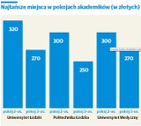 Ceny za pokoje w łódzkich domach studenckich w roku akademickim 2015/2016