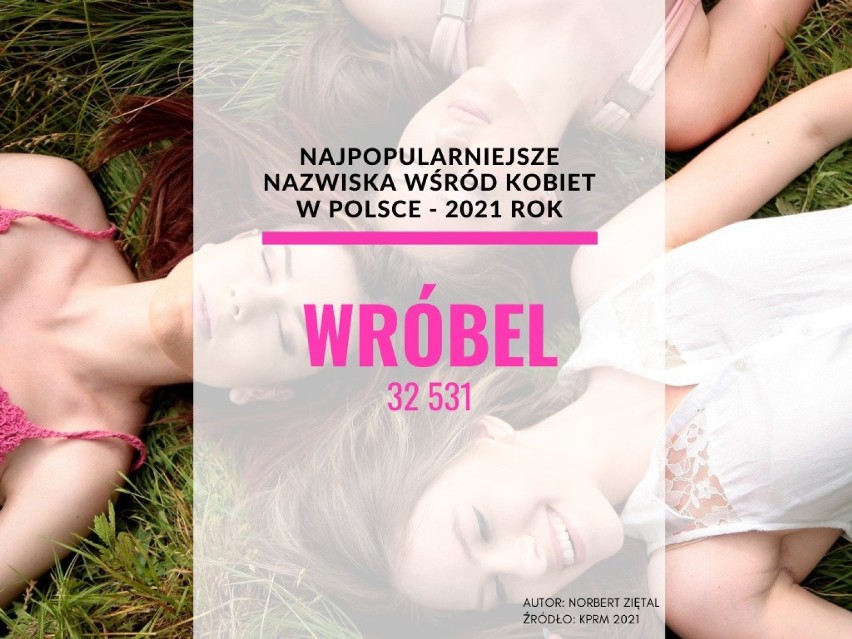 28. miejsce: Wróbel - takie nazwisko nosi 32 531 kobiet w...