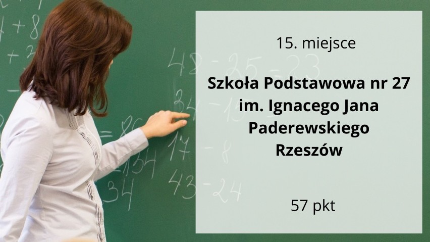 15 najlepszych szkół podstawowych w Rzeszowie 2021. Zobacz najnowszy ranking portalu WaszaEdukacja.pl