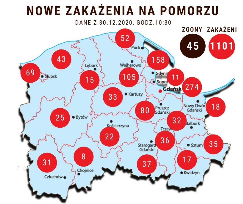 Koronawirus na Pomorzu 30.12.2020 r. Duży wzrost zakażeń koronawirusem po okresie świątecznym. Na Pomorzu ponad 1,1 tys. nowych przypadków