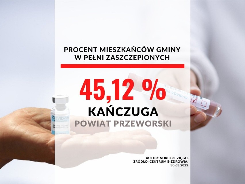 29. miejsce - gmina Kańczuga w powiecie przeworskim...