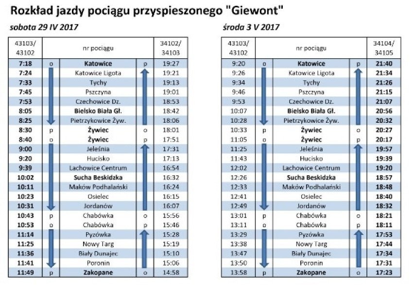 Koleje Śląskie uruchamiają pociąg z Katowic do Zakopanego - 4,5 godz. podróży za 30 zł