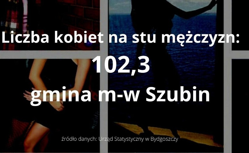 Tyle kobiet przypada na stu mężczyzn w miastach województwa kujawsko-pomorskiego [dane, statystyki]