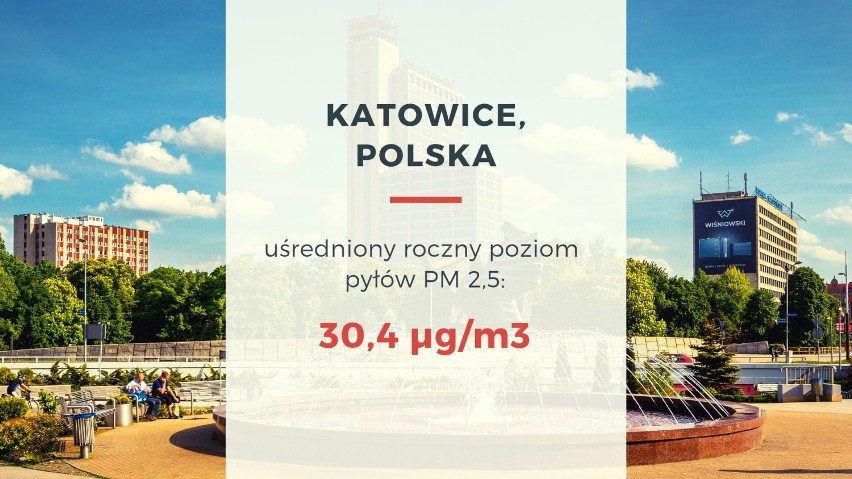 Dopuszczalne roczne stężenie groźnych dla zdrowia pyłów PM...