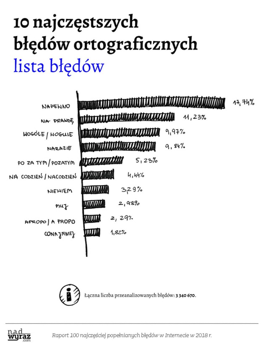 Ogólne zestawienie wykazało już dużo na ten temat –...