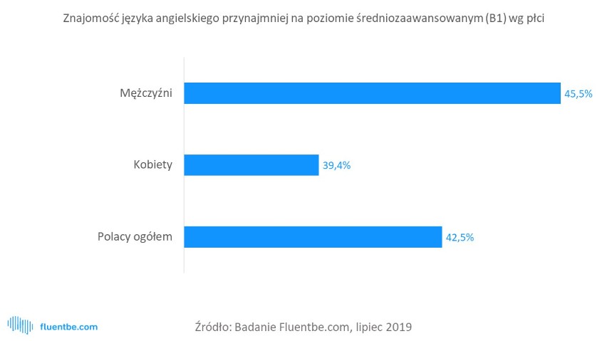 Jak mieszkańcy Podlasia mówią po angielsku? Możecie być zaskoczeni!