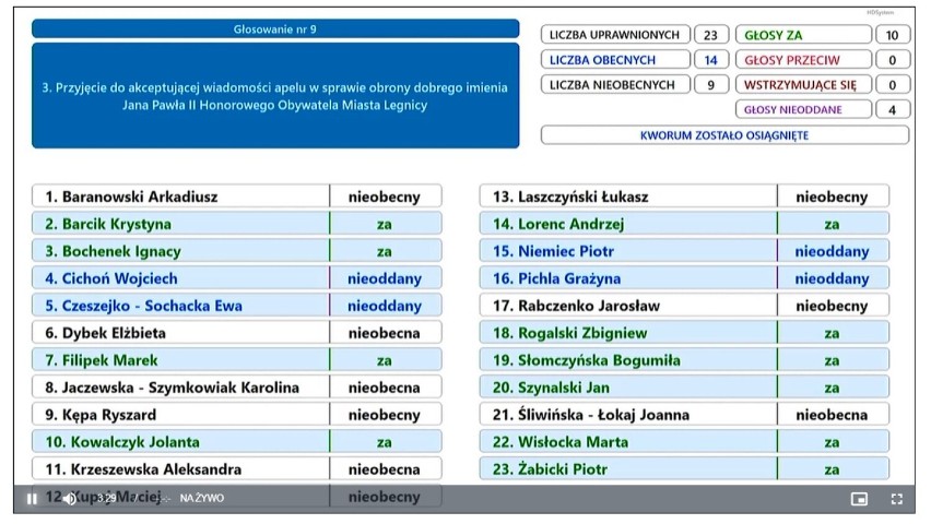 Wyniki głosowania