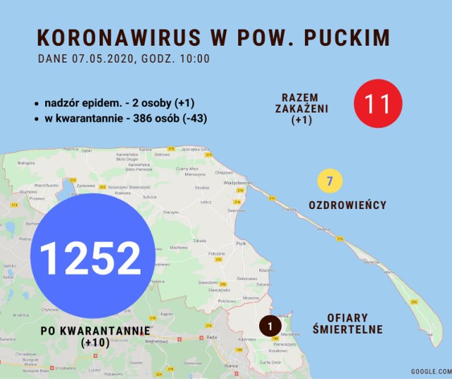 Sytuacja koronawirusowa w powiecie puckim - 8 maja 2020