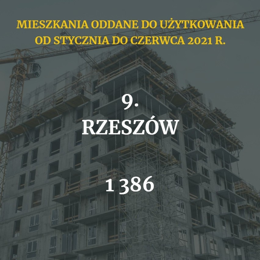 W którym mieście w Polsce powstaje najwięcej mieszkań?...