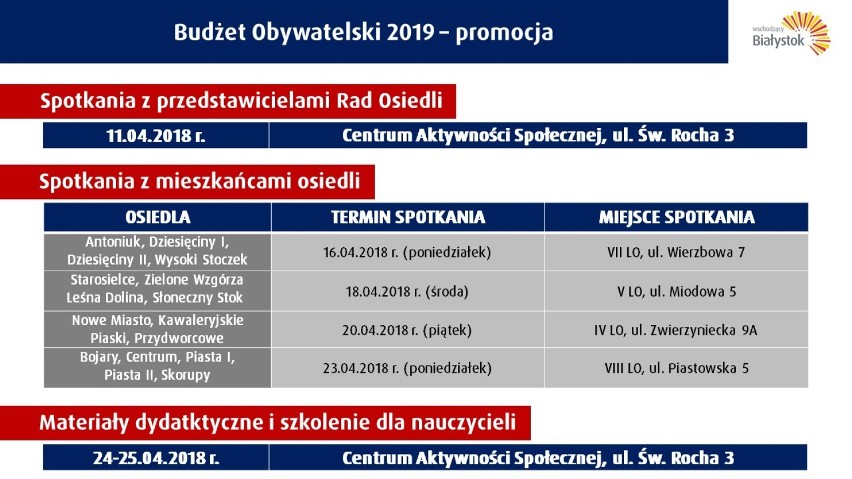 Budżet Obywatelski 2019 Białystok. Zgłaszajcie już wnioski