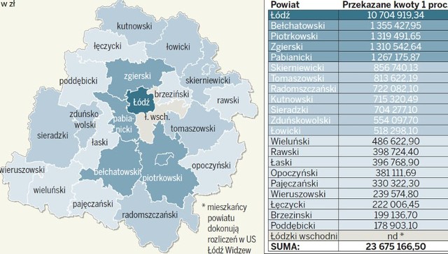 1 procent dla organizacji z województwa łódzkiego