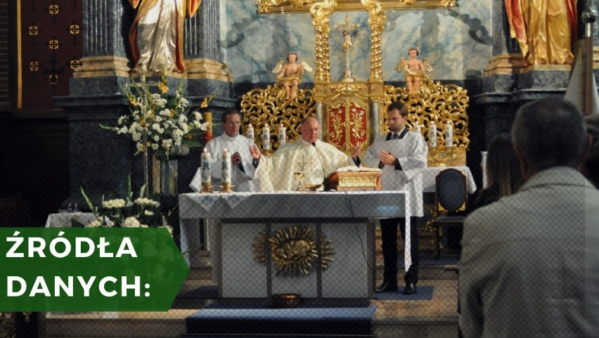 Korzystaliśmy z raportu „Życie religijne w Polsce. Wyniki...