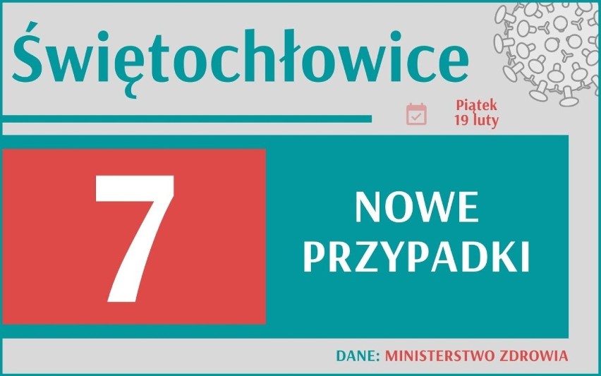 Koronawirus w Śląskiem: Znów dużo zakażeń. W całej Polsce...