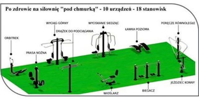 Budżet obywatelski 2014. Siłownie pod chmurką