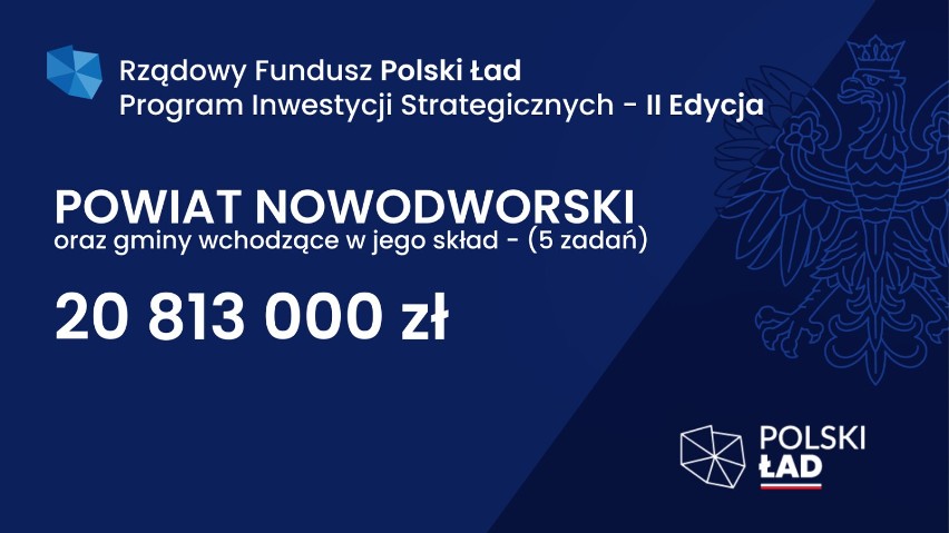 Polski Ład – II nabór rozstrzygnięty. Powiat nowodworski otrzyma prawie 21 mln na pięć inwestycji
