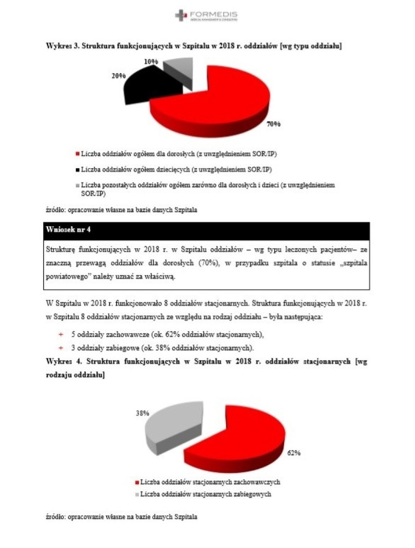 Międzyrzecz: szpital pilnie potrzebuje kroplówki z gotówki. Ma aż 19 mln zł zobowiązań [GALERIA]