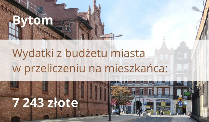 Te śląskie miasta wydają najwięcej na swoich mieszkańców - RANKING! Na liście Gliwice, Katowice, Tychy, Dąbrowa...