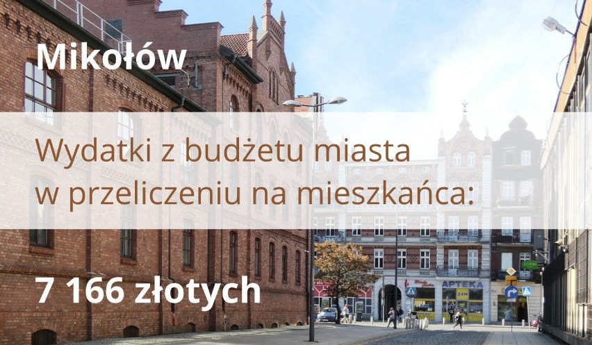 Te śląskie miasta wydają najwięcej na swoich mieszkańców - RANKING! Na liście Gliwice, Katowice, Tychy, Dąbrowa...