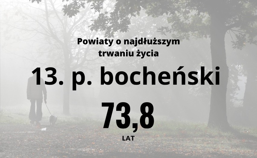 Oto 25 miast i powiatów o najdłuższym trwaniu życia mężczyzn...