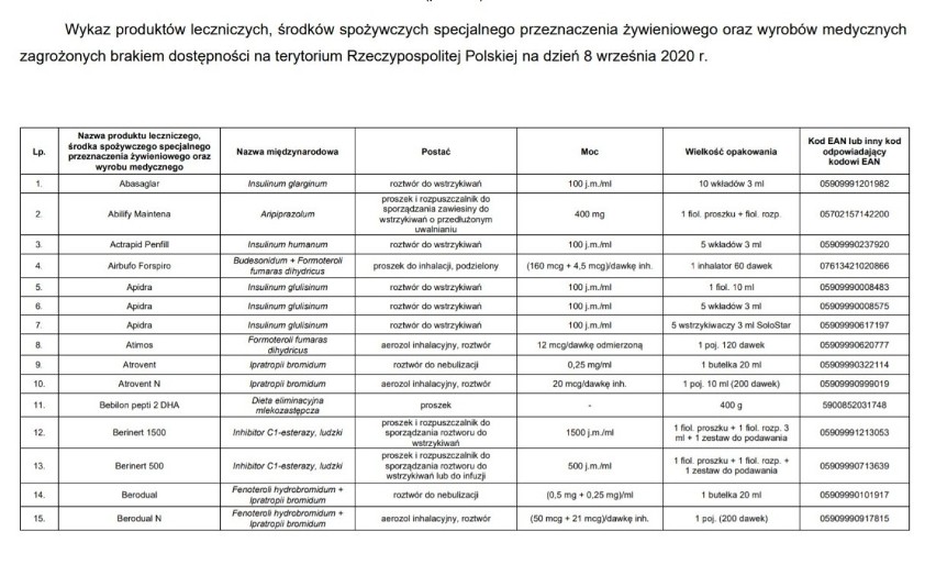 Zobacz, jakich leków brakuje w aptekach! [PEŁNA LISTA]