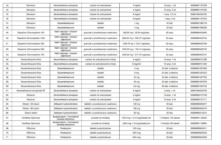 Zobacz, jakich leków brakuje w aptekach! [PEŁNA LISTA]