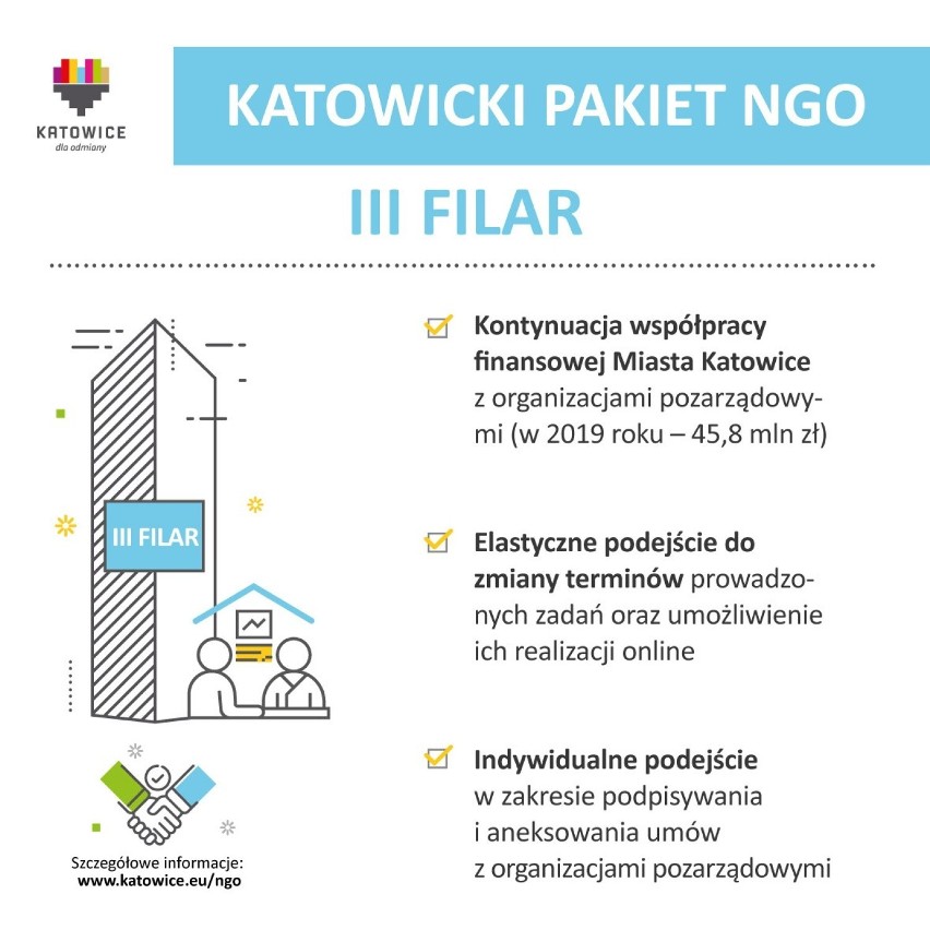 Katowicki Pakiet NGO