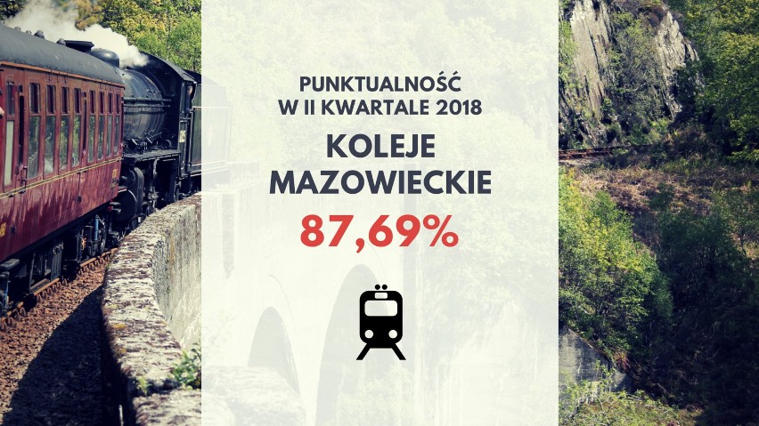 Trochę gorzej wygląda punktualność tego przewoźnika na...