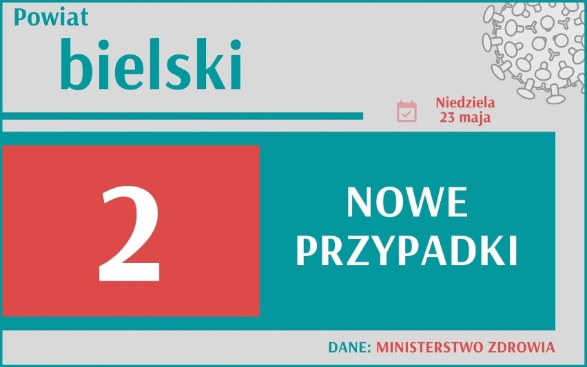 Koronawirus w Śląskiem: Spada liczba nowych zakażeń. Zobacz, jak wygląda sytuacja w Twoim mieście