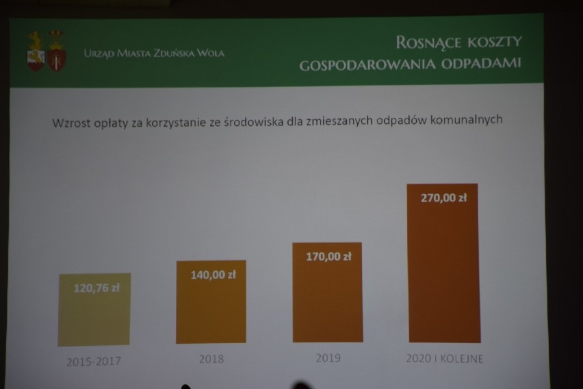 Jaka będzie podwyżka opłat za śmieci w Zduńskiej Woli?Prezydent konsultuje się z klubami radnych