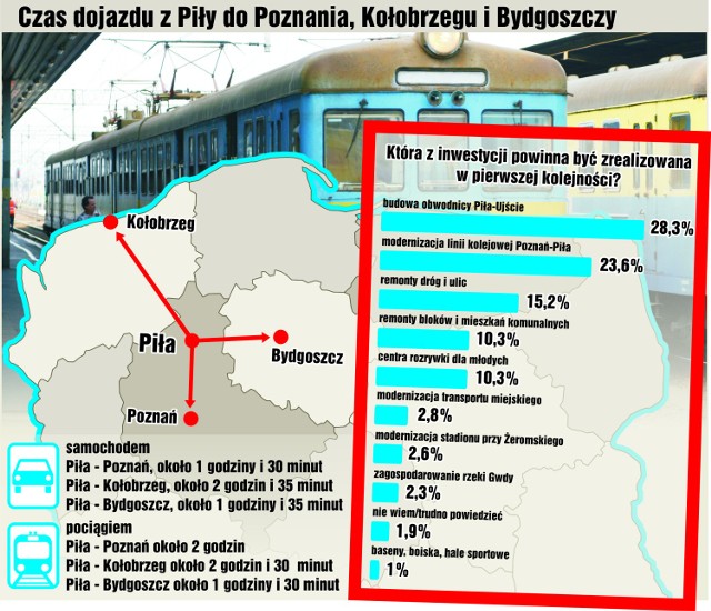 Rozkład jazdy pkp Piła - artykuły | Piła Nasze Miasto