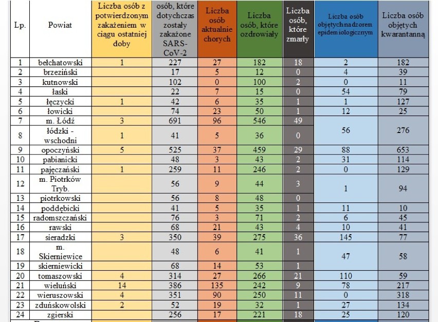 Koronawirus Radomsko: jak wygląda sytuacja w Radomsku i w województwie? [6.08.2020]