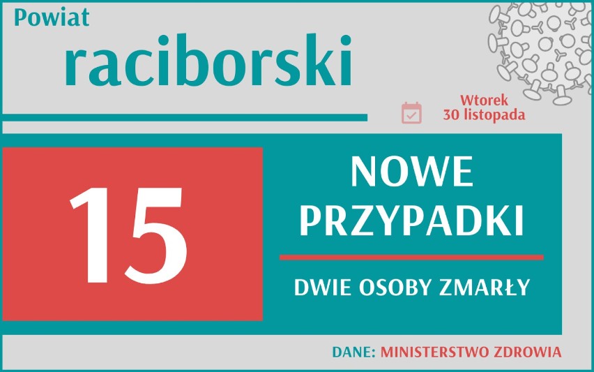 Jest CZARNY REKORD w Polsce. Ponad pół tysiąca zgonów - to rekord IV fali pandemii! Jak sytuacja w Śląskiem?