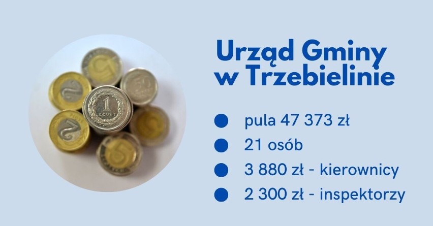 Prawie 0,5 miliona złotych na nagrody dla urzędników w miastach i gminach powiatu bytowskiego. Nasz raport