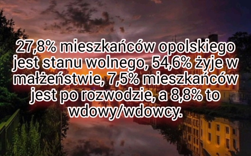 Dane statystyki pochodzący ze strony polskawliczbach.pl