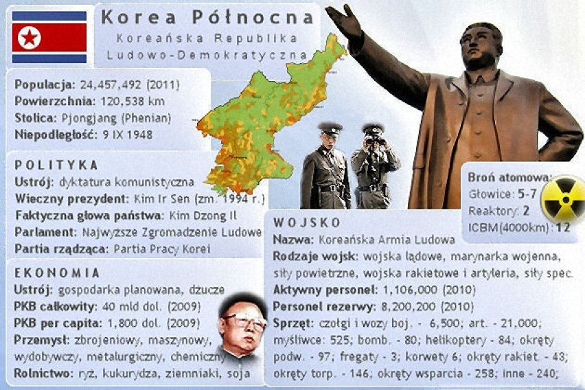 Podstawowe informacje na temat Korei Północnej. Źródło: The...