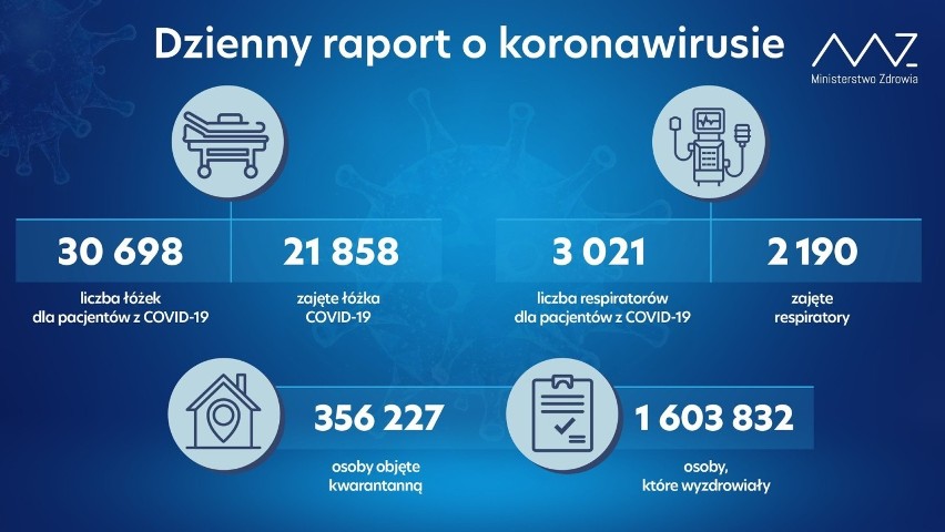 Koronawirus - woj. zachodniopomorskie, 18.03.2021. Kolejny rekord zachorowań. W regionie 800 nowych przypadków!