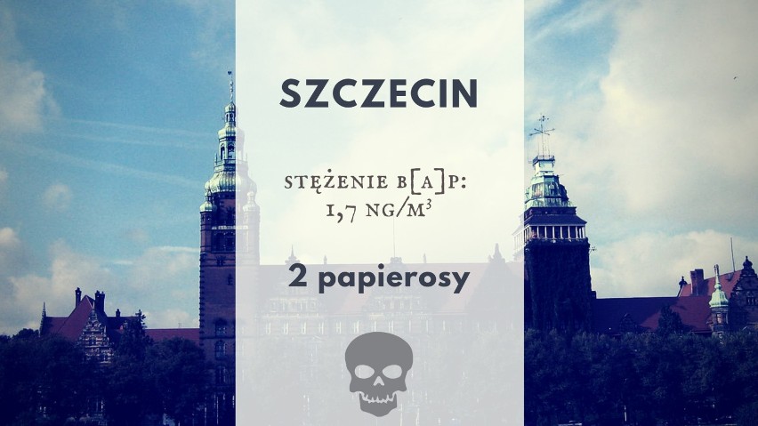 Średnie roczne stężenie B