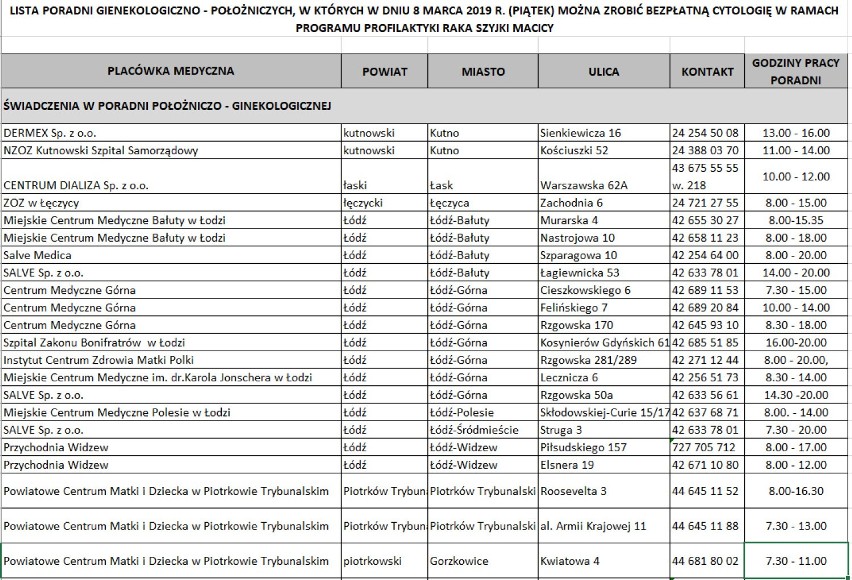 Dzień Kobiet z cytologią. Na badanie nie trzeba się umawiać [LISTA PORADNI]