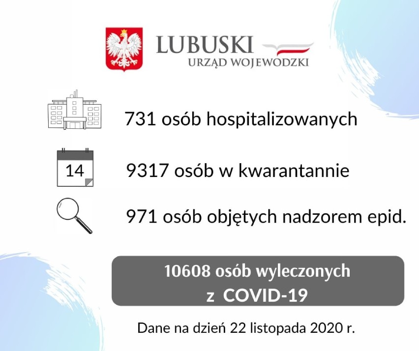 WSCHOWA. Koronawirus we Wschowie. Raport z dnia 23.11.2020. Są nowe przypadki zakażeń [ZDJĘCIA]