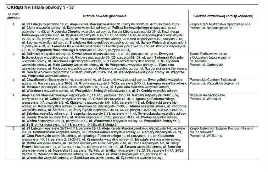 Wybory Prezydenckie 2015. Zobacz, gdzie głosować w Poznaniu!