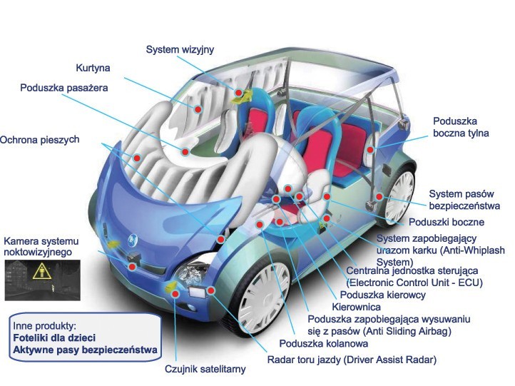 Autoliv