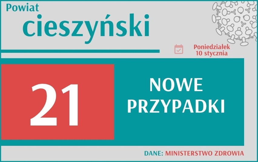 Koronawirus: Prawie tysiąc zakażeń w Śląskiem! Niestety znów jesteśmy na podium. Gdzie sytuacja się pogarsza?