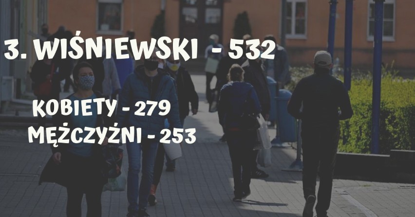 Najpopularniejsze nazwiska w Pile. Sprawdź czy jesteś na liście! 