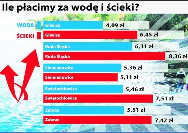 Gliwice: Woda z kranu do picia? Podobno kranówka jest smaczna