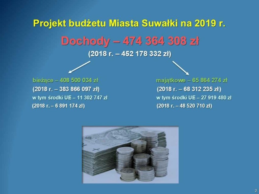 Prezydent przedstawił projekt budżetu na przyszły rok