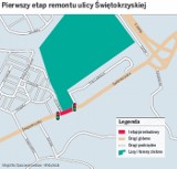 Gdańsk Południe: Remont dróg zacznie się od Świętokrzyskiej